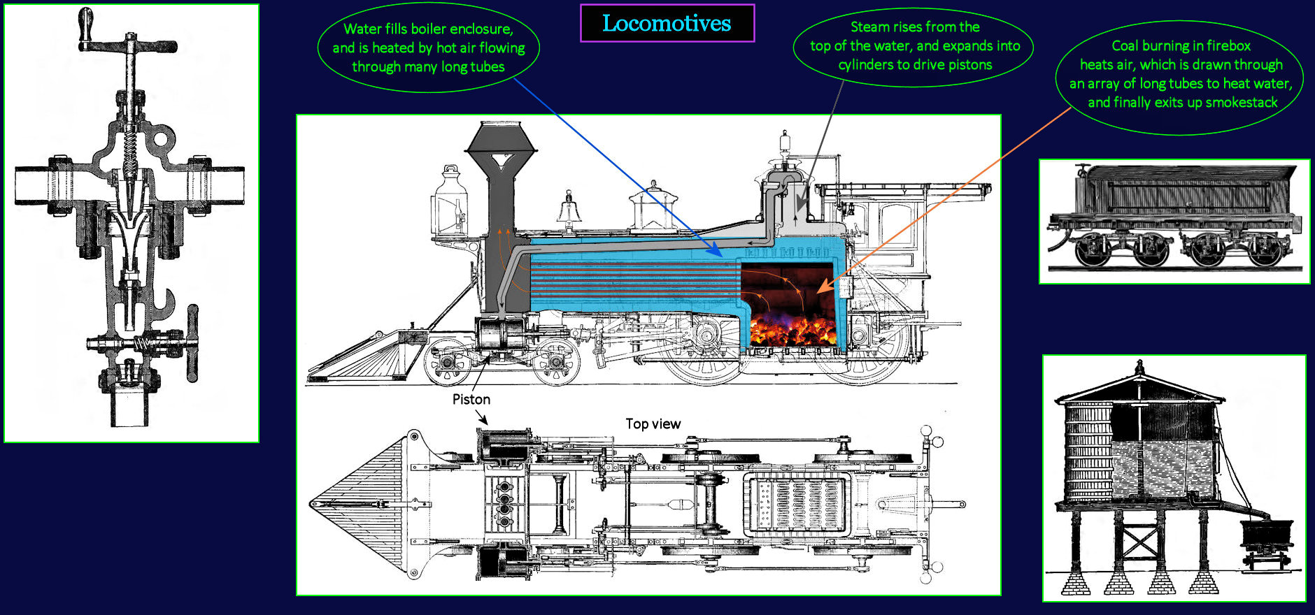 Locomotive diagram, 1870